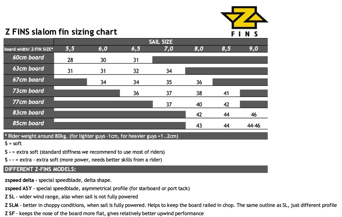 SLALOM FINS – Zfins